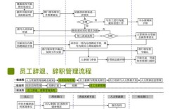 人力资源公司申报条件有哪些？