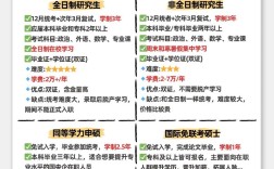 毕业后考研与大四考研有何本质区别？