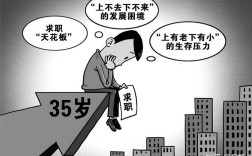 人员短缺如何制约公司发展？