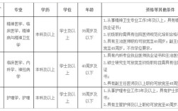 宜昌招聘护士，具体要求有哪些？