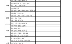 人力资源公司现场检查表