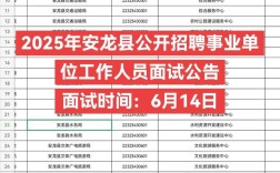 安龙县最新招聘信息有哪些岗位？