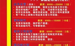 广西设计院招聘，具体岗位和要求是什么？