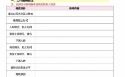 内部调岗谈薪，如何与HR谈工资？