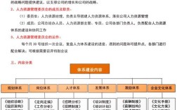 荐杰人力资源公司的规模