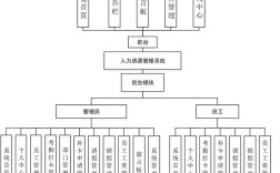 公司的人力资源网有何独特价值？