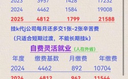 非全日制员工社保缴纳，公司该缴吗？