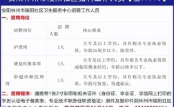 林州最新招聘信息