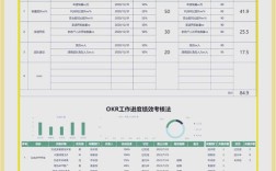 有公司OKR和KPI一起用吗