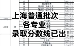 上海师范大学心理学考研分数线多少？