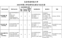 北京科技大学计算机考研科目有哪些？