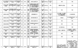 六枝特区招聘信息有哪些岗位和要求？