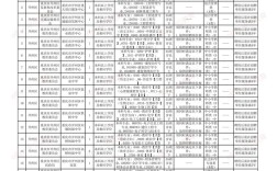 2025事业编招聘何时开始？