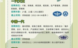 青岛4S店招聘，薪资待遇如何？