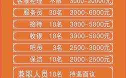 招聘服务人员，哪些公司在招？