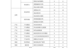 地产公司考核指标体系如何科学构建？
