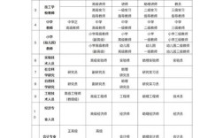 公司职级E3是什么意思？