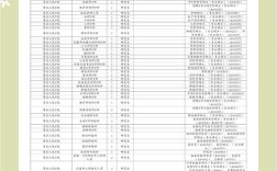 韶关招聘有哪些岗位及要求？