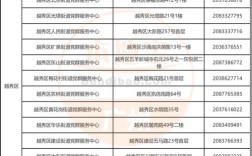 广州市保险公司地址查询