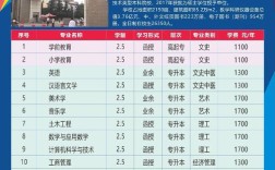 南阳师院招聘有何新要求？