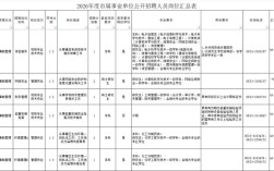 淄博招聘网最新招聘