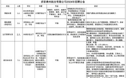 多彩贵州招聘，有哪些岗位在招？