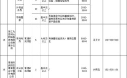 常德人才招聘有哪些岗位？