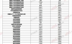 2025国考进面分数线是多少？