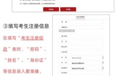 国考报名后考点在哪？