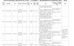 武汉教师招聘信息有哪些最新动态？