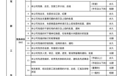 小公司行政人事工作日常