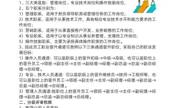 电商晋升方案，如何真正激励员工？