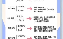 五险一金给外包公司