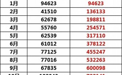 销售流动性大，如何破解人才困局？