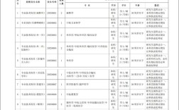 界首市招聘有哪些岗位及要求？