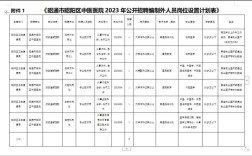 昭阳区招聘网靠谱吗？最新岗位有哪些？