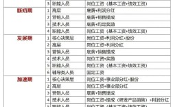 同批入职薪酬差异，因岗位还是绩效？