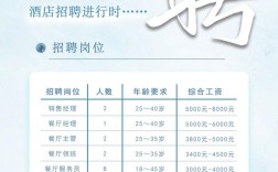 南京酒店招聘有哪些岗位要求？
