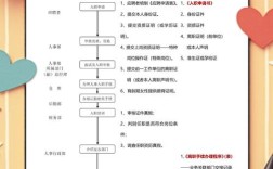 入职时间怎么改？找谁办？