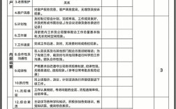 绩效为何一季度才发一次？