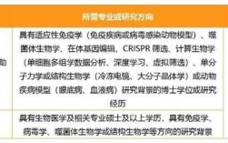 西湖大学招聘有何新动向或要求？