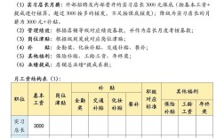 公司考核下调工资，合法吗？