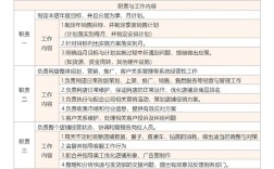 销售岗位哪个大公司好