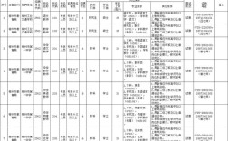 郴州最新招聘信息有哪些岗位？