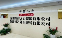 人力资源公司如何助力企业人才管理？