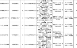 大足教师招聘何时开始？报名条件有哪些？
