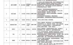 镗床工招聘信息