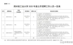 郑州辅导员招聘何时开始？要求有哪些？