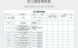 家装公司KPI绩效考核模板该如何科学制定？