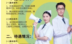医学生招聘网，求职机会怎么找？